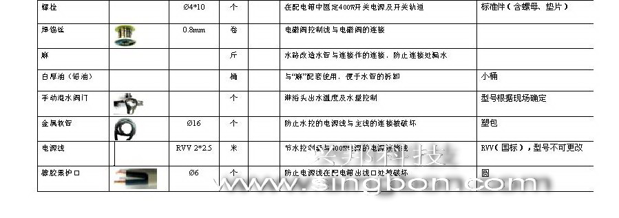 食堂售飯、消費(fèi)、水控等系統(tǒng)施工中所需要的材料規(guī)格清單